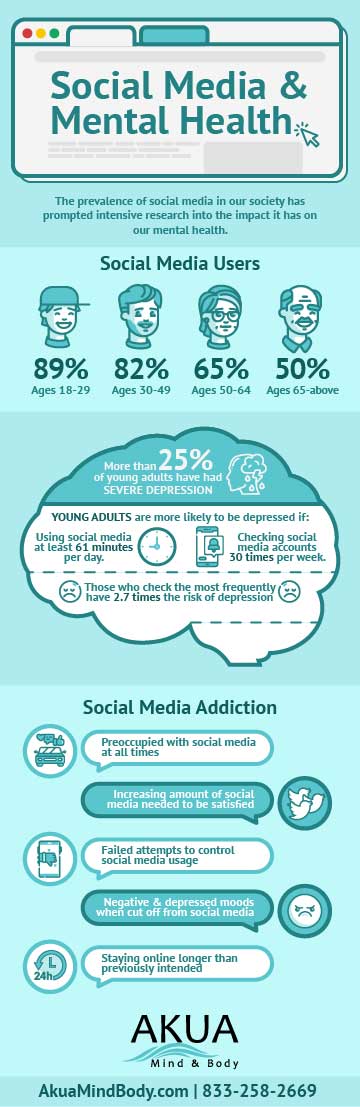 social-media-and-mental-health
