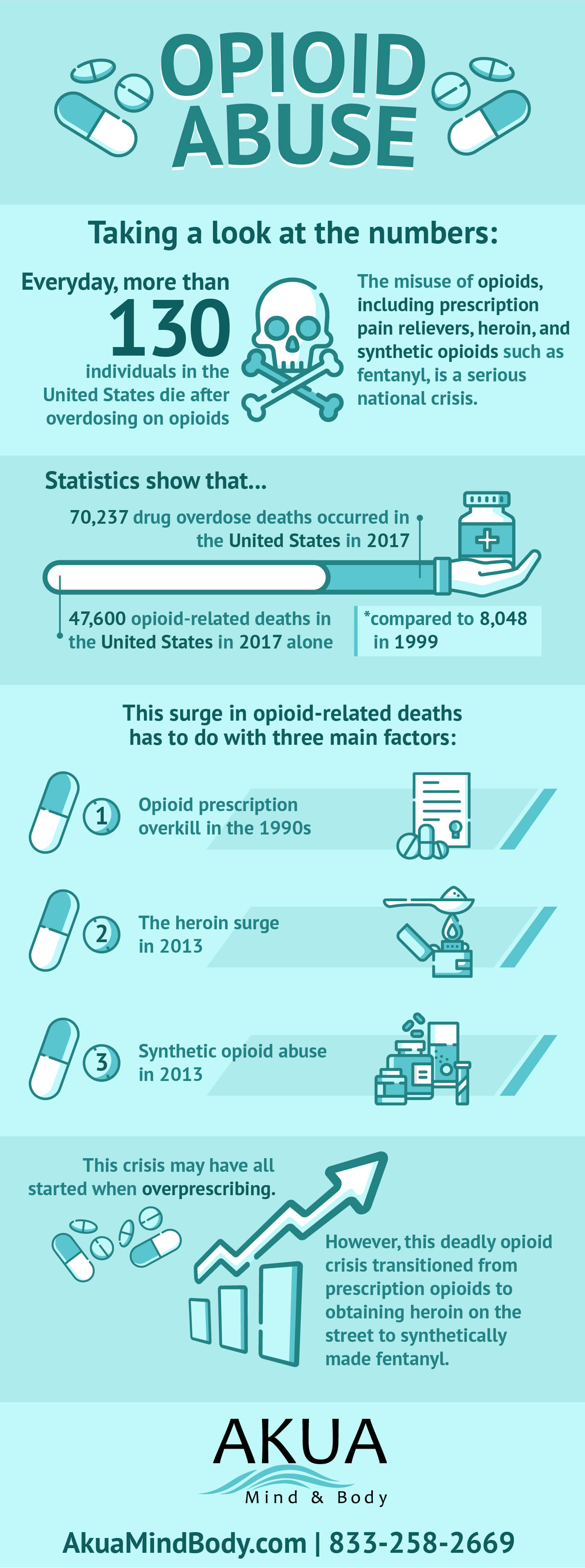 Opioid Abuse