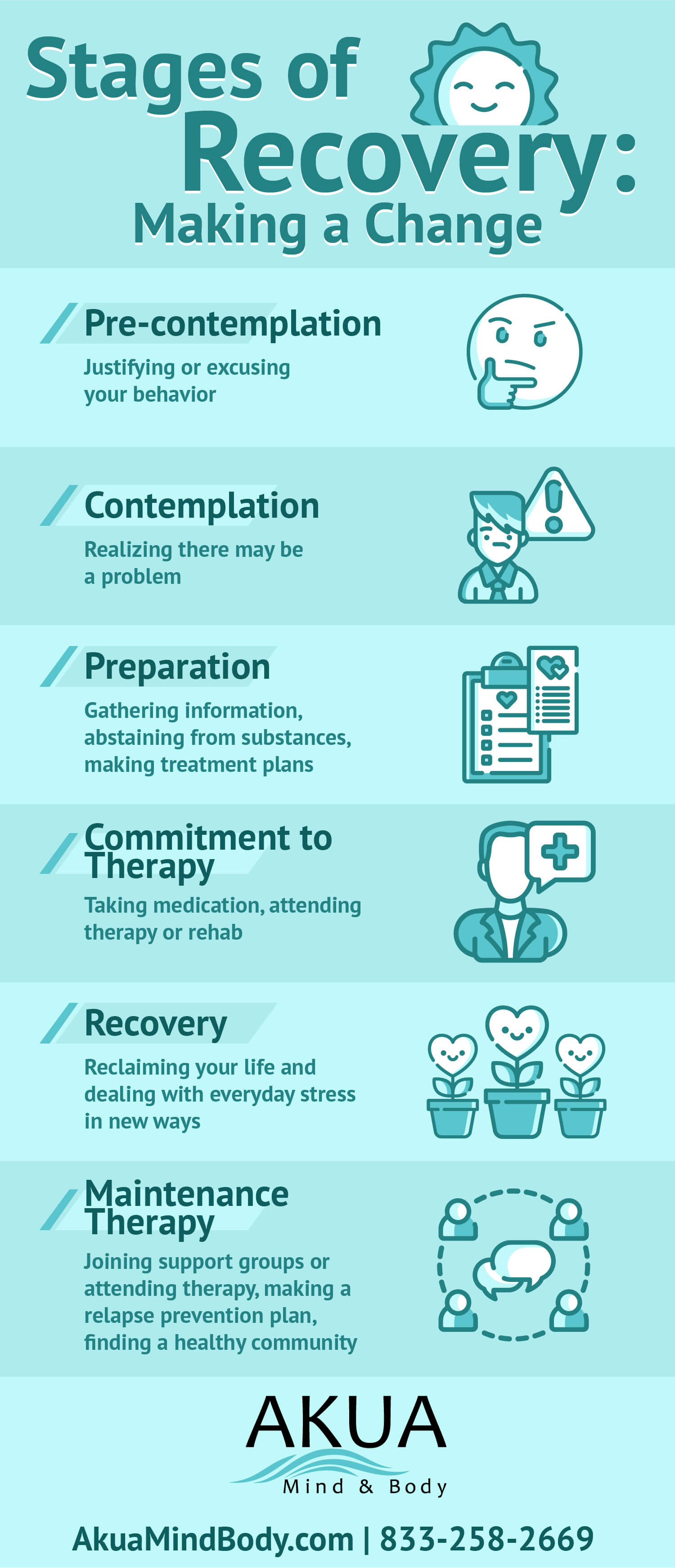 Stages of Recovery